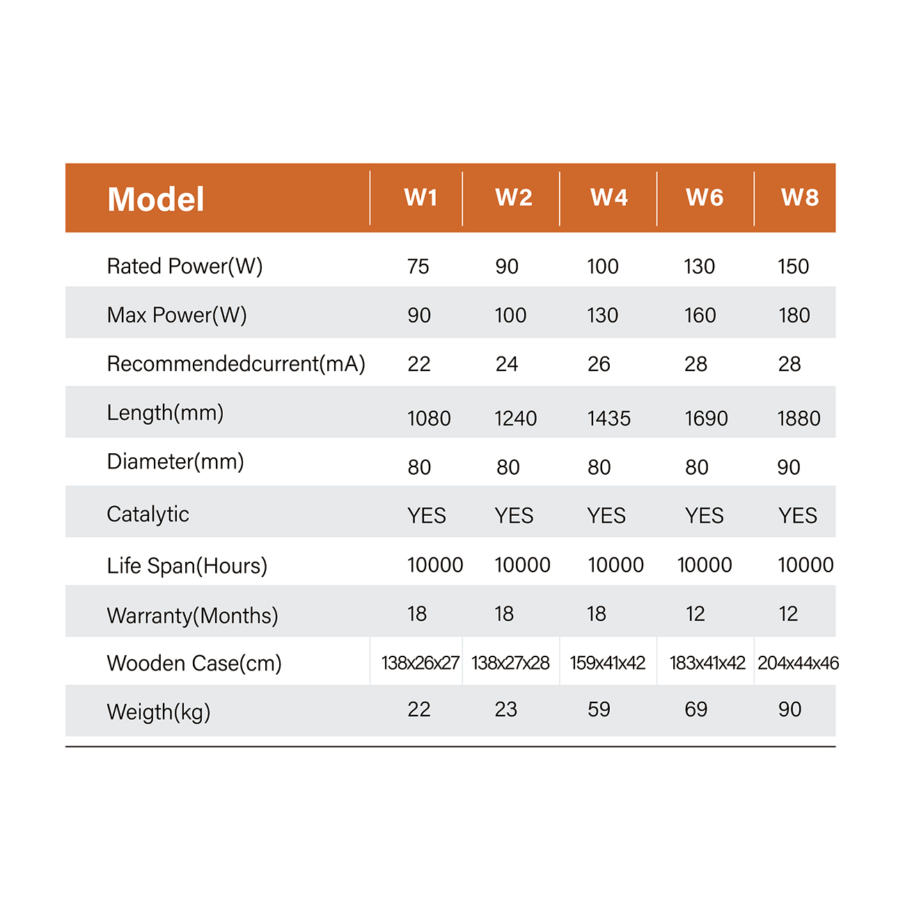 PRESIONQI RECI W & T Series CO2 Laser Tube - Bulk Cloned