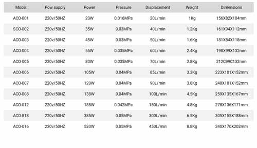 Electromagnetic Air Pump