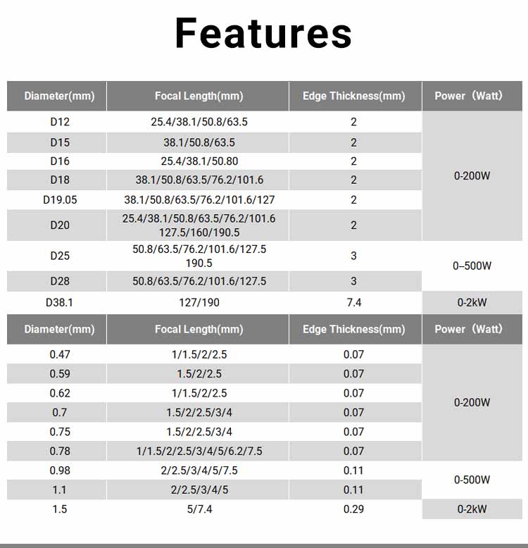 Co2 Focus Lens USA CVD Znse