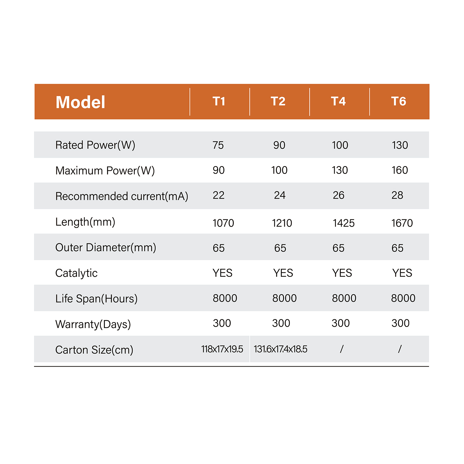 PRESIONQI RECI W & T Series CO2 Laser Tube - Bulk Cloned