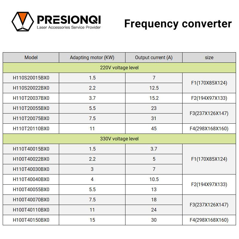 Frequency Converter