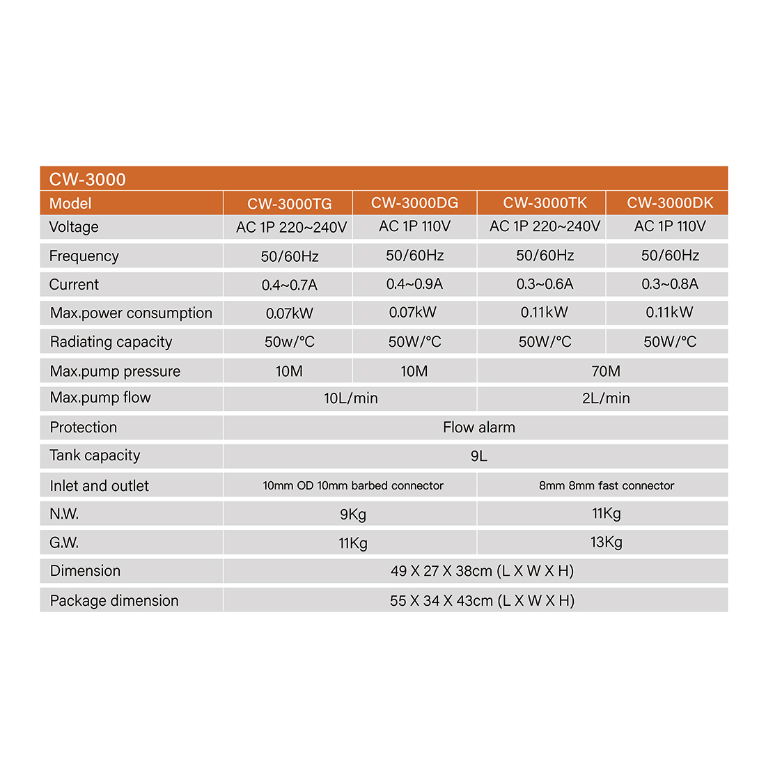 CW3000 Cooling-Water Machine