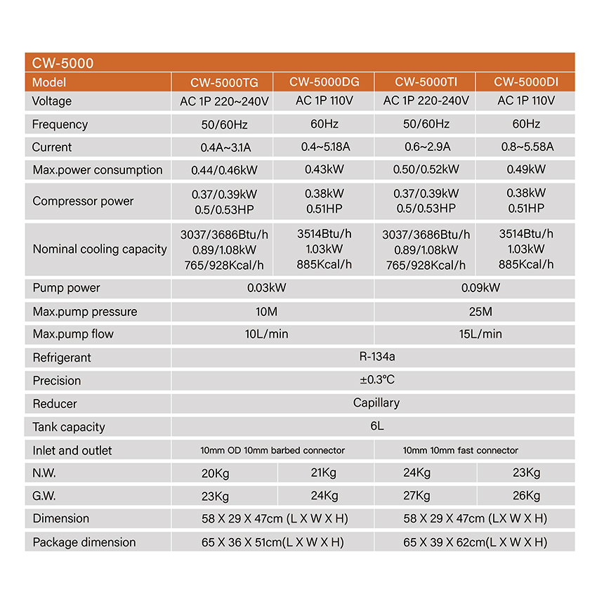 CW5000 Cooling-Water Machine