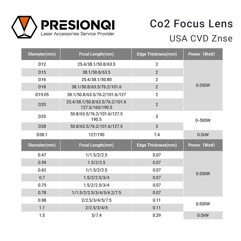 Co2 Focus Lens USA CVD Znse