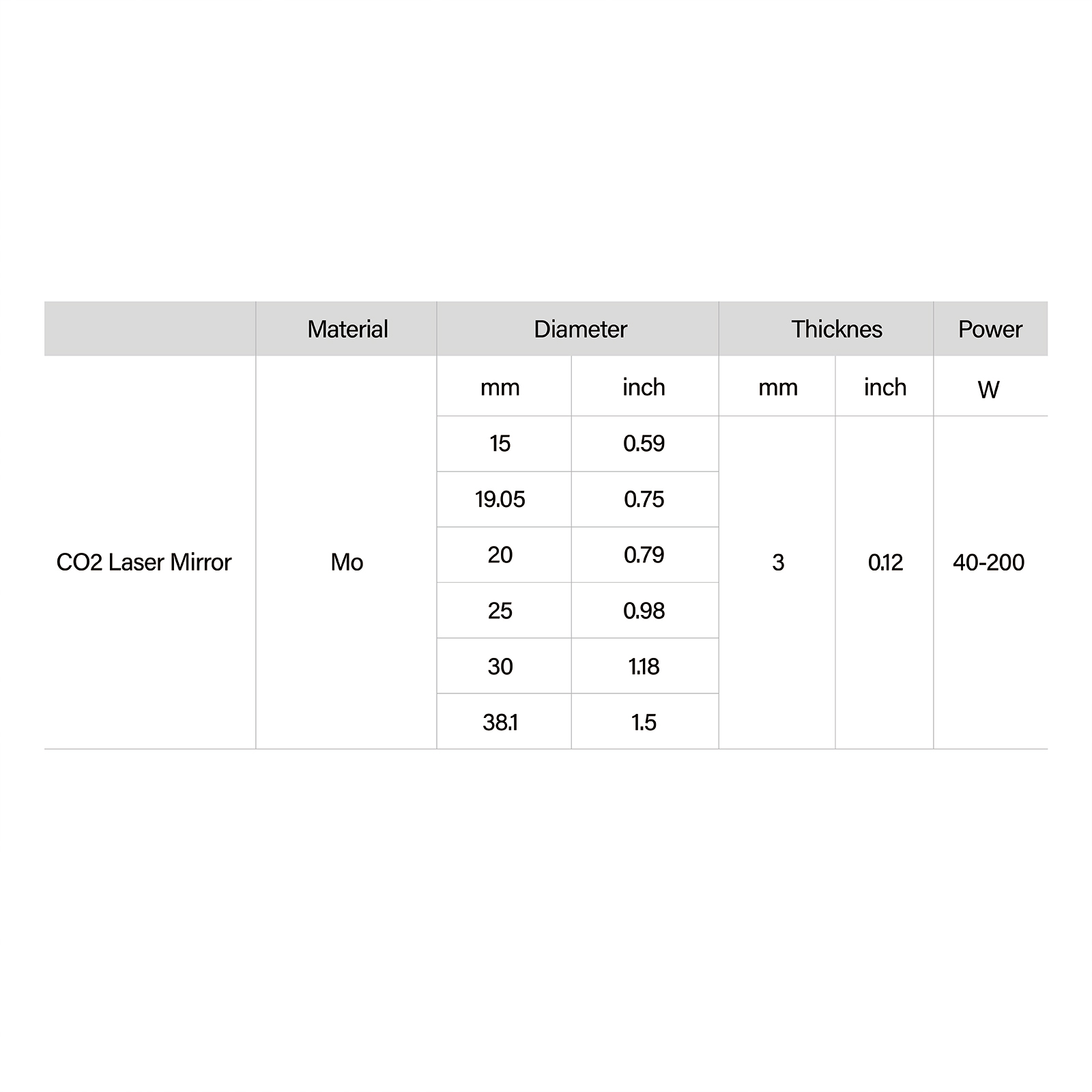 Co2 Laser Mirror Mo Material